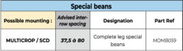 special beans feelcrop