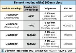 300 mm ridger discs feelcrop