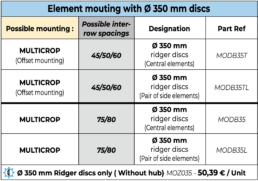 350 mm ridger discs feelcrop