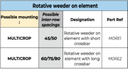 rotative weeder feelcrop