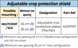 Adjustable crop protection shield