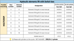 Hydraulic elements lift with Switch box Feelcrop