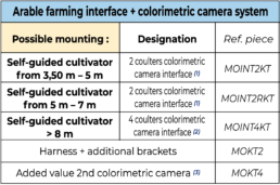 Arable farming interface for camera guidance