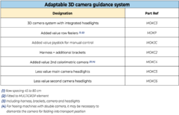 Adaptable 3D camera guidance system