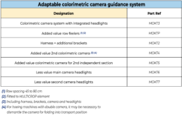 Colorimetric camera guidance system on self-steering frame