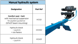 Manual hydraulic system