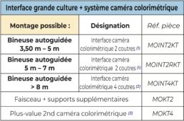 Tableau technique interface grande culture nue + système camera colorimétrique