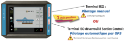 Illustration des 2 choix possibles pour le système de relevage d'éléments hydrauliques ISO Feelcrop : Pilotage manuel du terminal ISO ou Pilotage automatique par GPS du terminal ISO déverrouillé Section Control