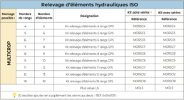 Montage possible, caractéristiques et prix du système de relevage d'éléments hydrauliques ISO Feelcrop.