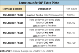 tableau technique support flexible + lame coudée 90 extra plate Feelcrop