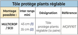 tableau technique tole protège plants réglable Feelcrop